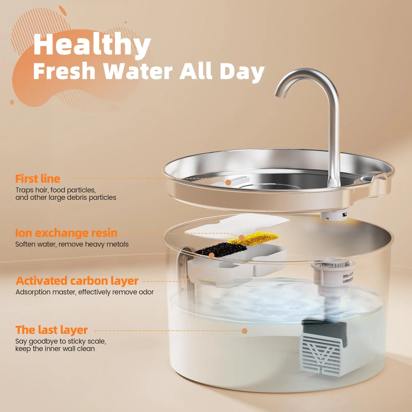 2.2L Stainless Steel Automatic Pet Water Fountain - No Furs Given